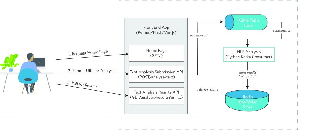 graph of workflow