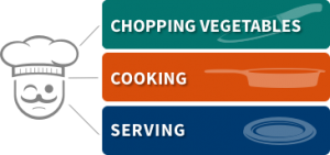 graph of chef jobs