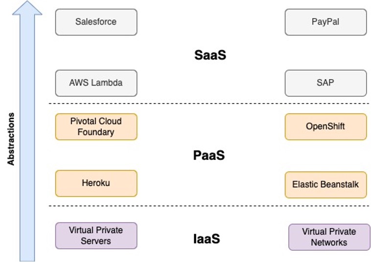 diagram of applications