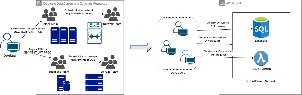 diagram of workflow